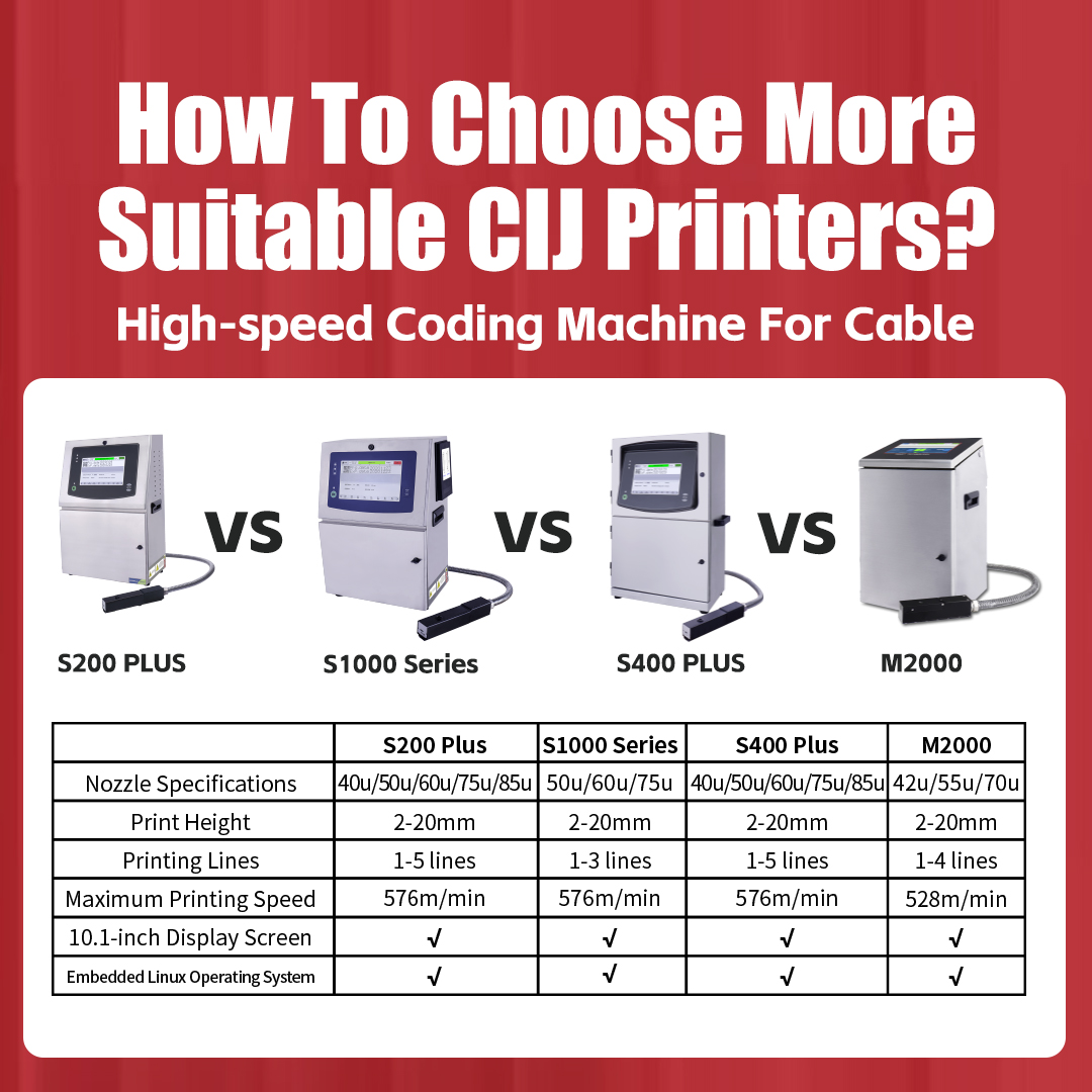 Drukarki atramentowe Docod S20 – Coding Machine Date Printer Inkjet recenzja i cena