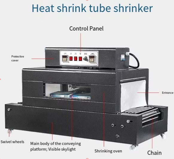 Maszyna do termokurczliwego pa – Shrink Wrap Machine Heat Tunnel recenzja i cena